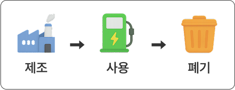 기존 순환 구조