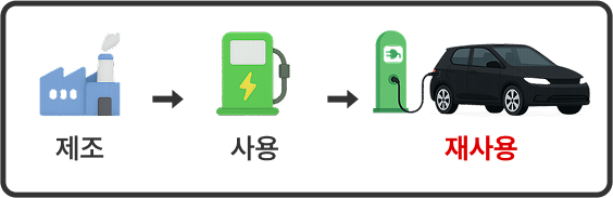 넥씽 순환 구조